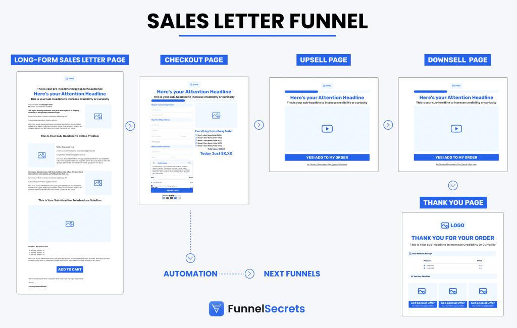 the sales letter funnel framework