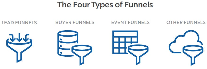 Funnel Hacker Cookbook review: Funnel Recipes