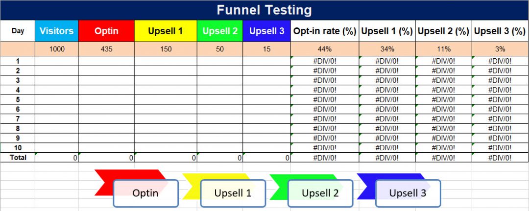 sales funnel excel template