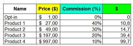 sales funnel excel template download for free