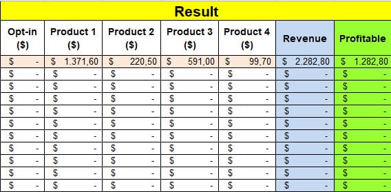 sales funnel management by excel