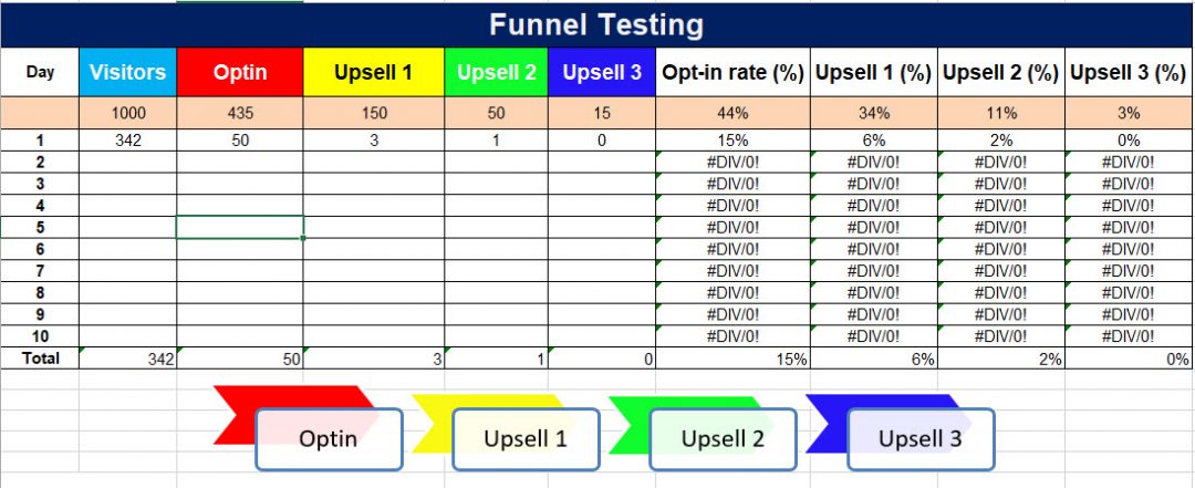 sales funnel template example