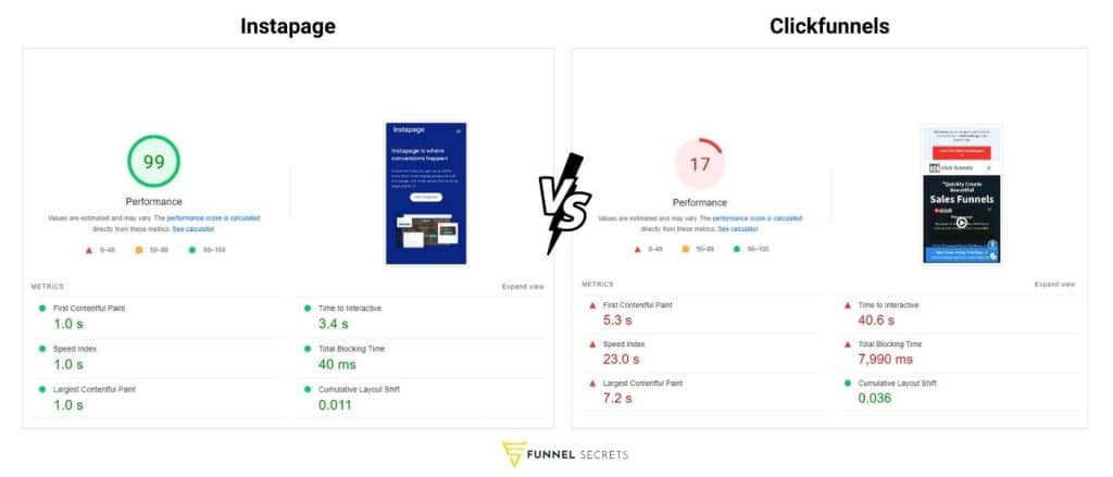 clickfunnels vs instapage page speed