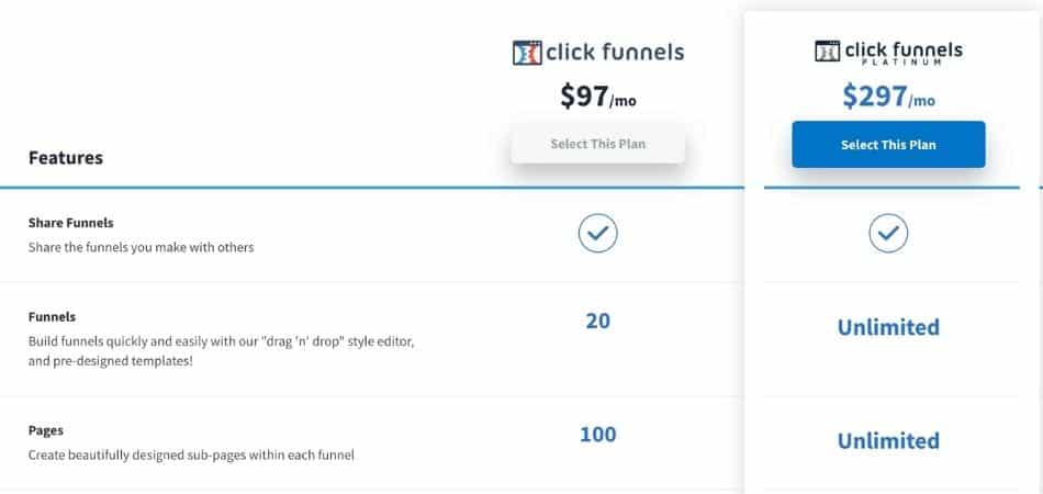 clickfunnels price plans