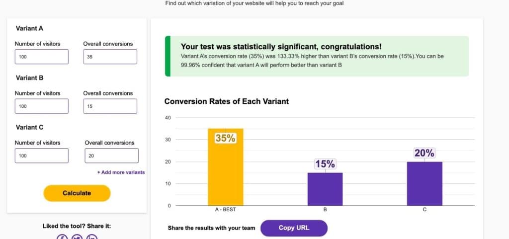 sales funnel ab test
