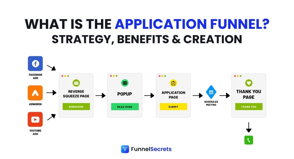 Funnel Secrets' application funnel featured image