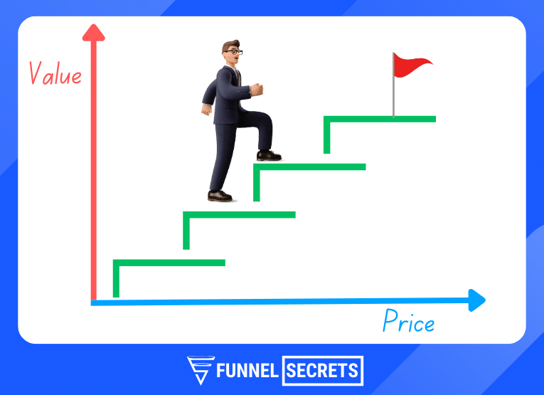 The Value Ladder Definition
