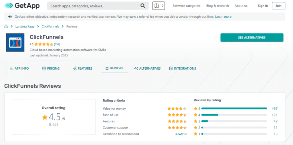 Clickfunnels review 4.5/5 on GetApp