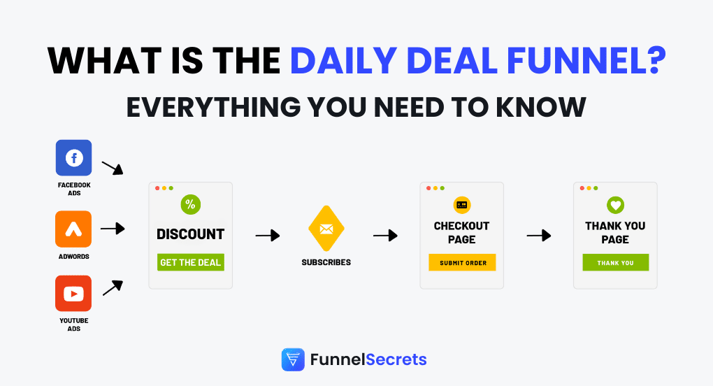 daily deal funnel diagram
