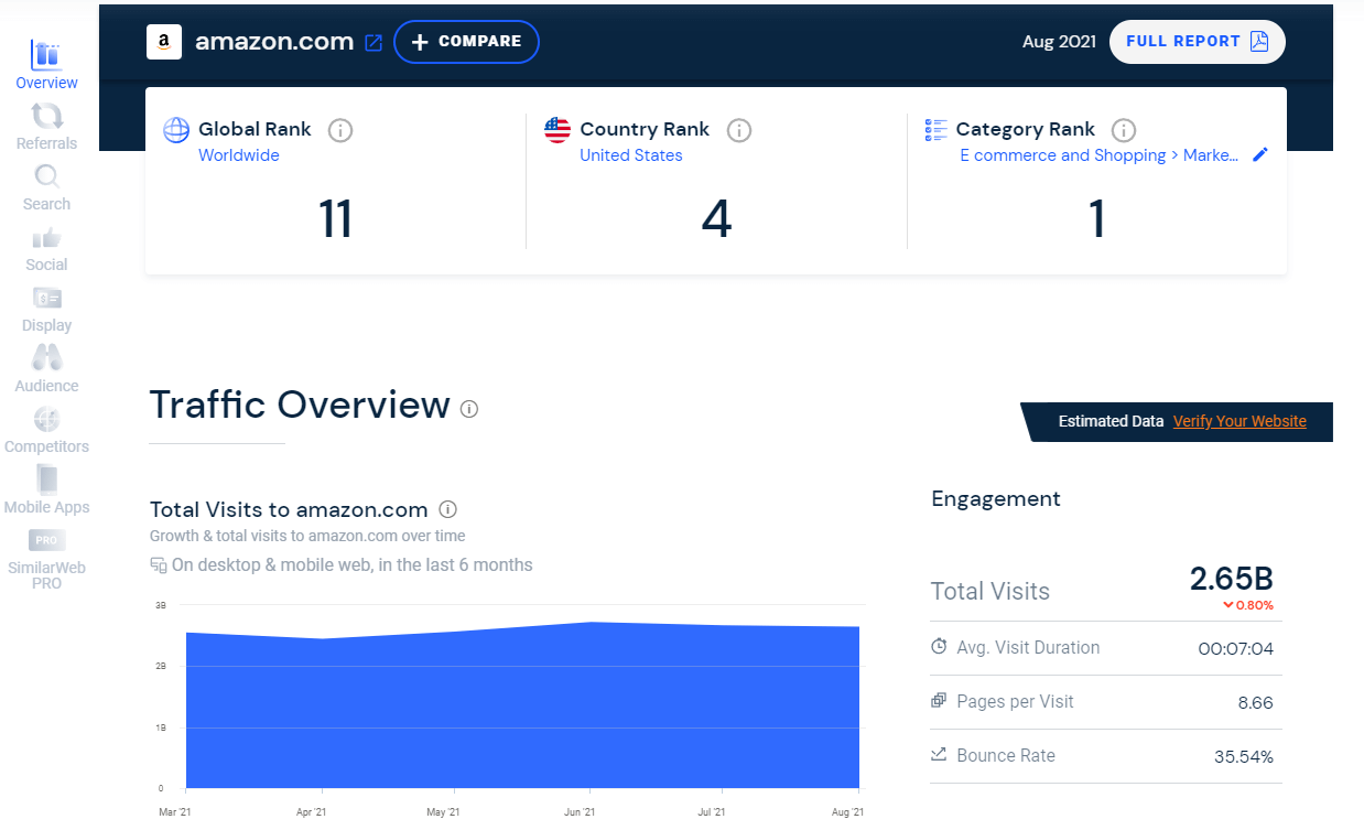 sales funnel example 7