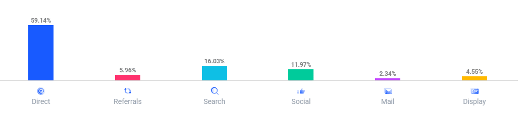 sales funnel examples 1