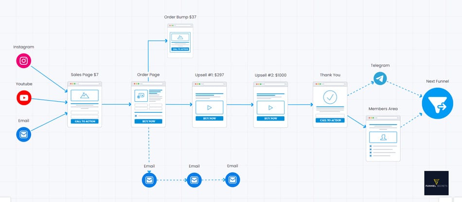sales funnel examples 12