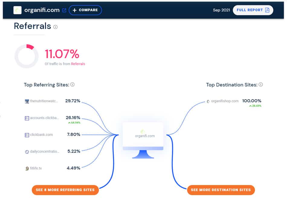 sales funnel examples 14