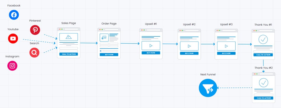 sales funnel examples 15