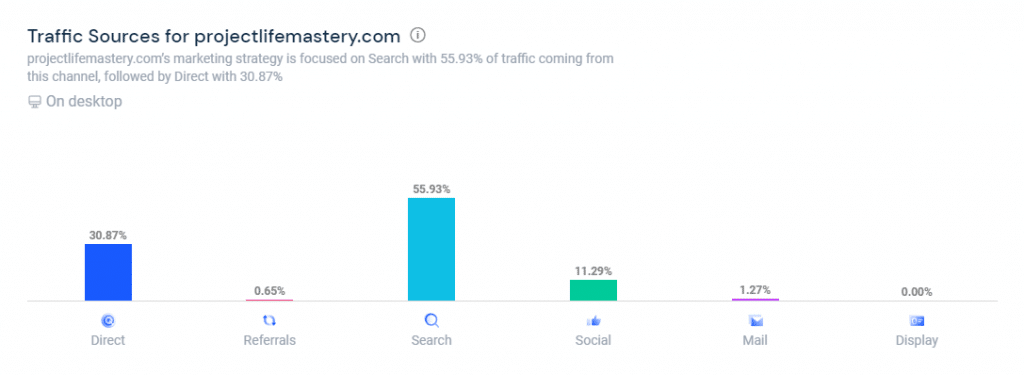 sales funnel examples 9
