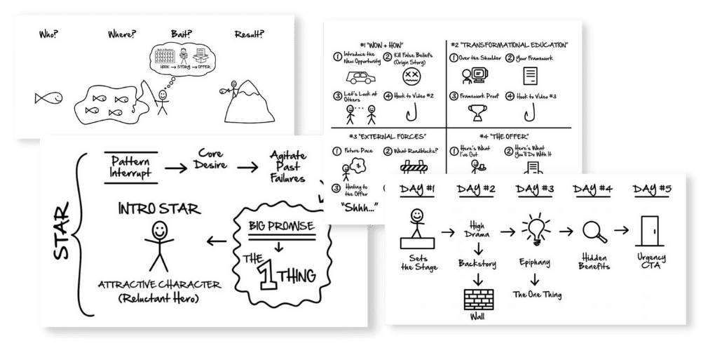 dotcom secrets script 2