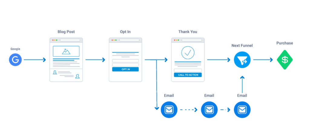 hubspot lead generation funnel