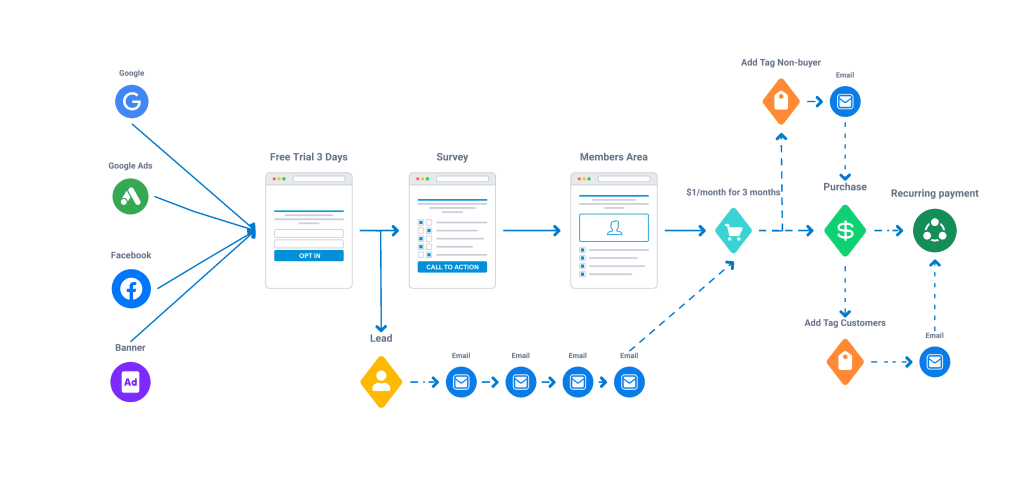 Sales Funnel Example Ui 11 Best Sales Funnel Examples in 2026 (6 Figures Secrets)