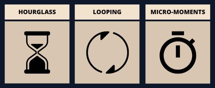 types of digital marketing funnel