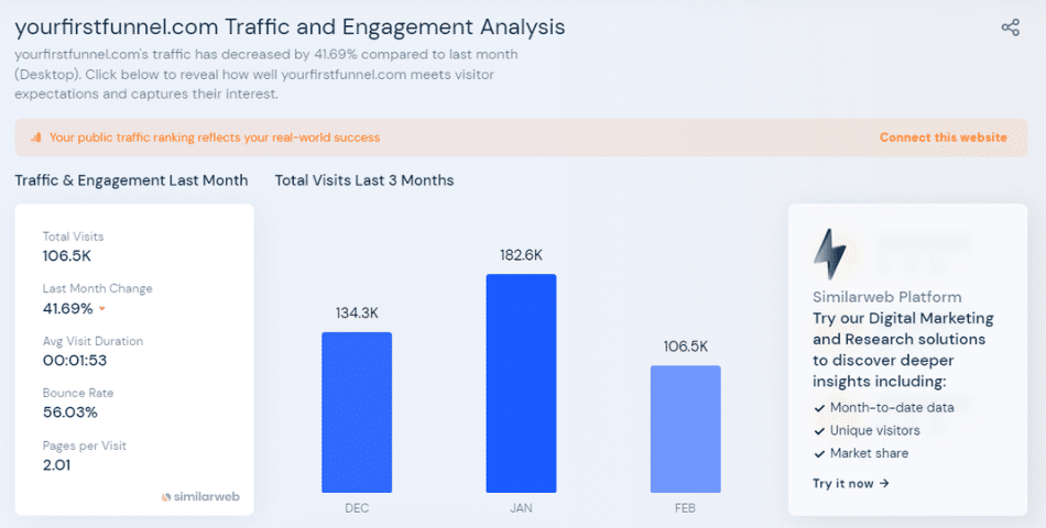 your first funnel traffic