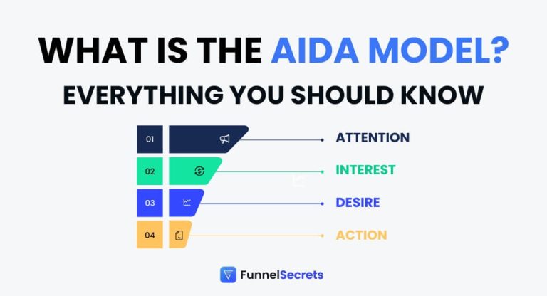 AIDA Model In Marketing And Sales Funnel: The Complete Guide
