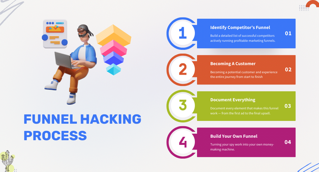marleting funnel hacking process