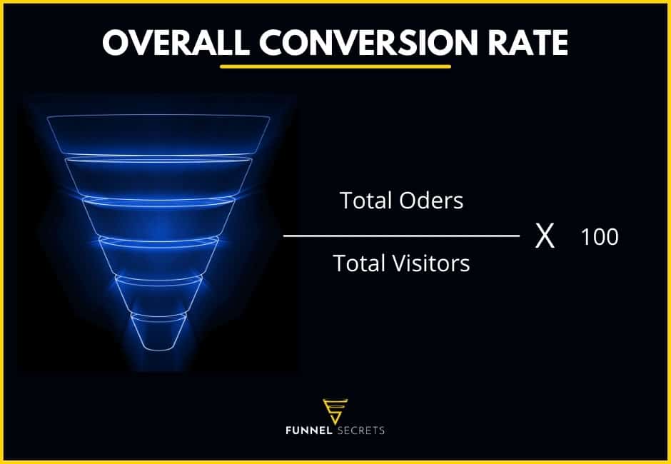 sales funnel metrics: overall conversion rate