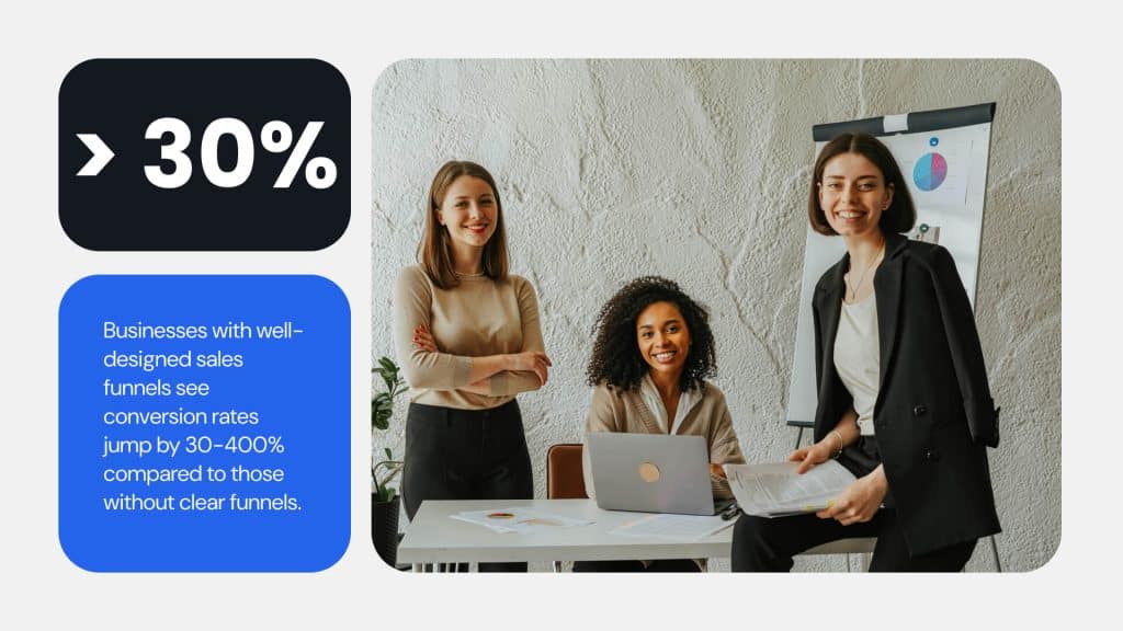 why sales funnel matter stats