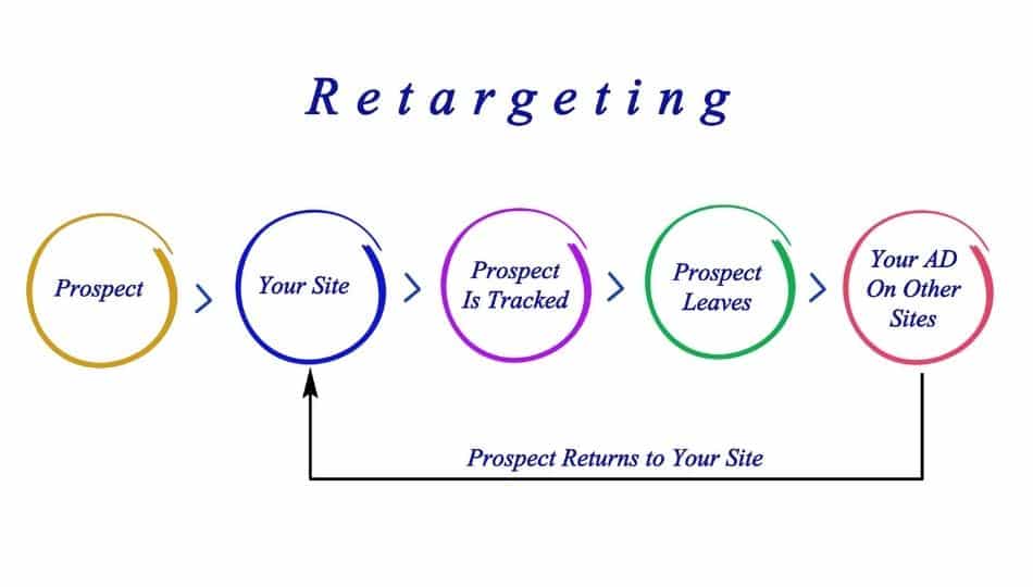 retargeting ad