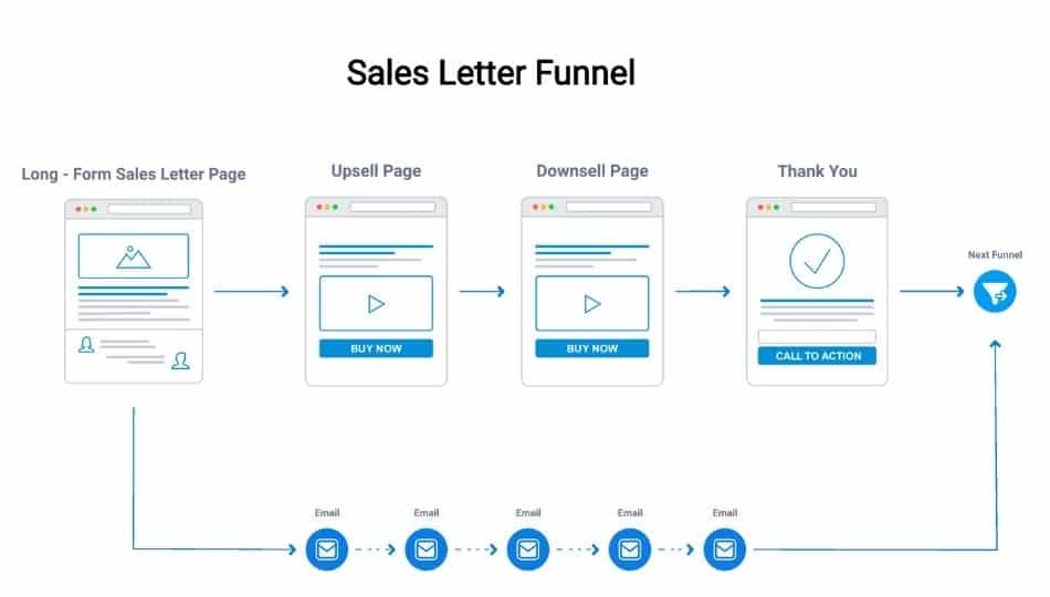 sales letter funnel template