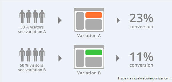 leadpages vs optimizepress 2