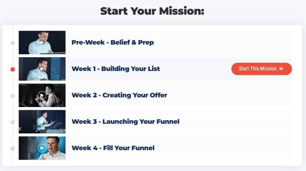 ofa challenge review