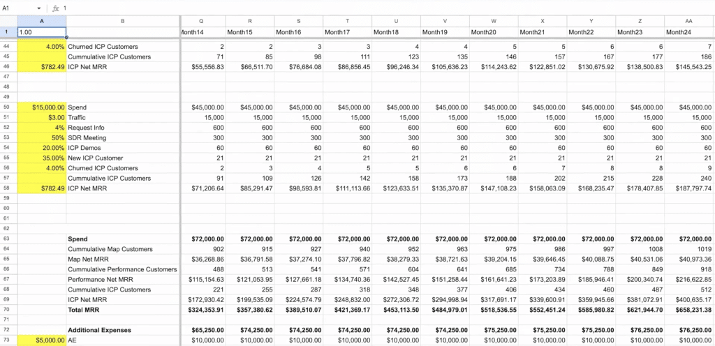 funnelytics spreedsheet