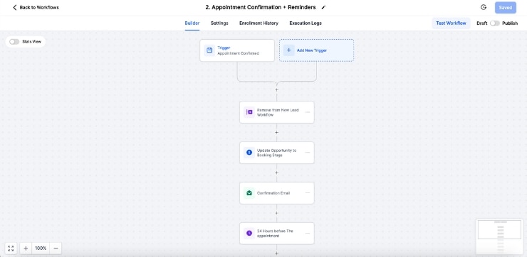 GoHighLevel Automation Workflow: Screenshot illustrating the intuitive visual editor for creating automated marketing campaigns, lead nurturing sequences, and other workflows.