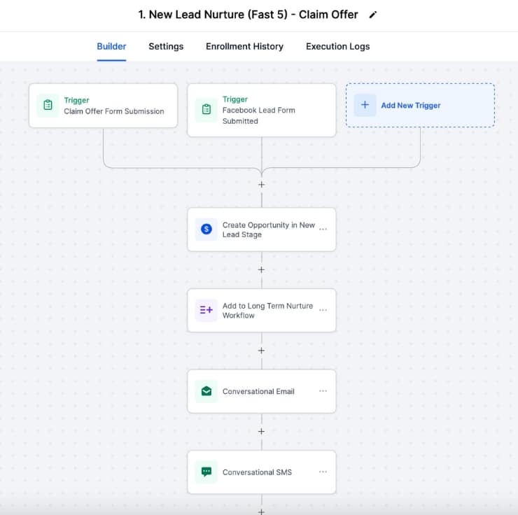 gohighlevel lead workflow template