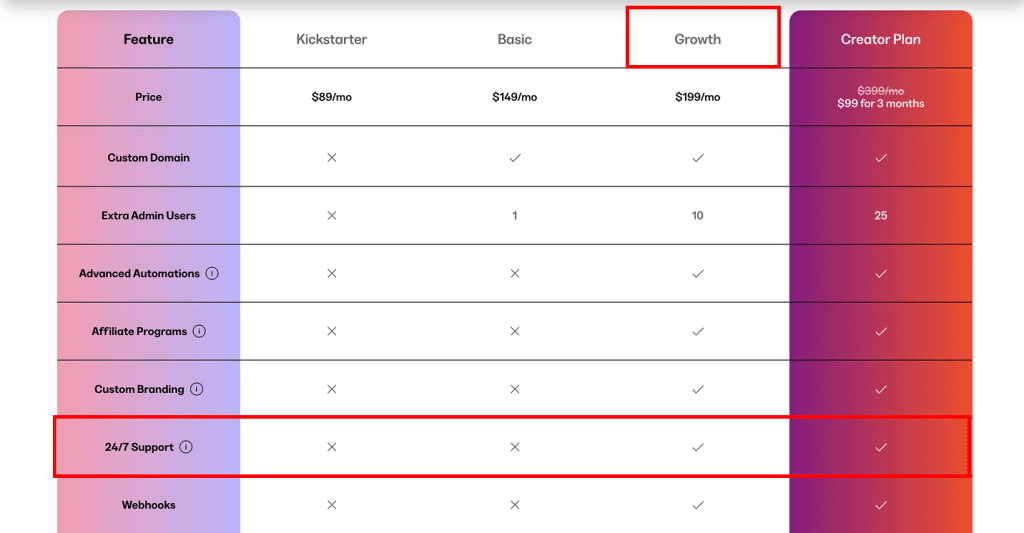 kajabi 24/7 support price