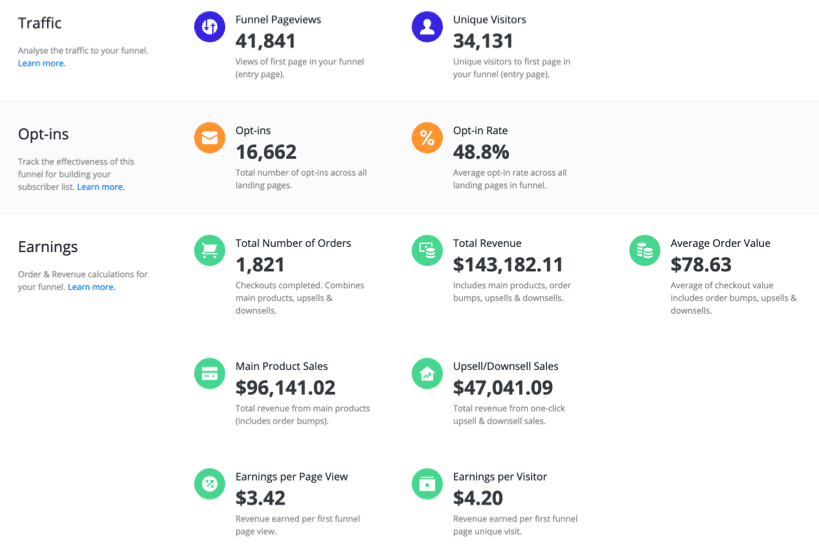 optimizepress entire funnel stats