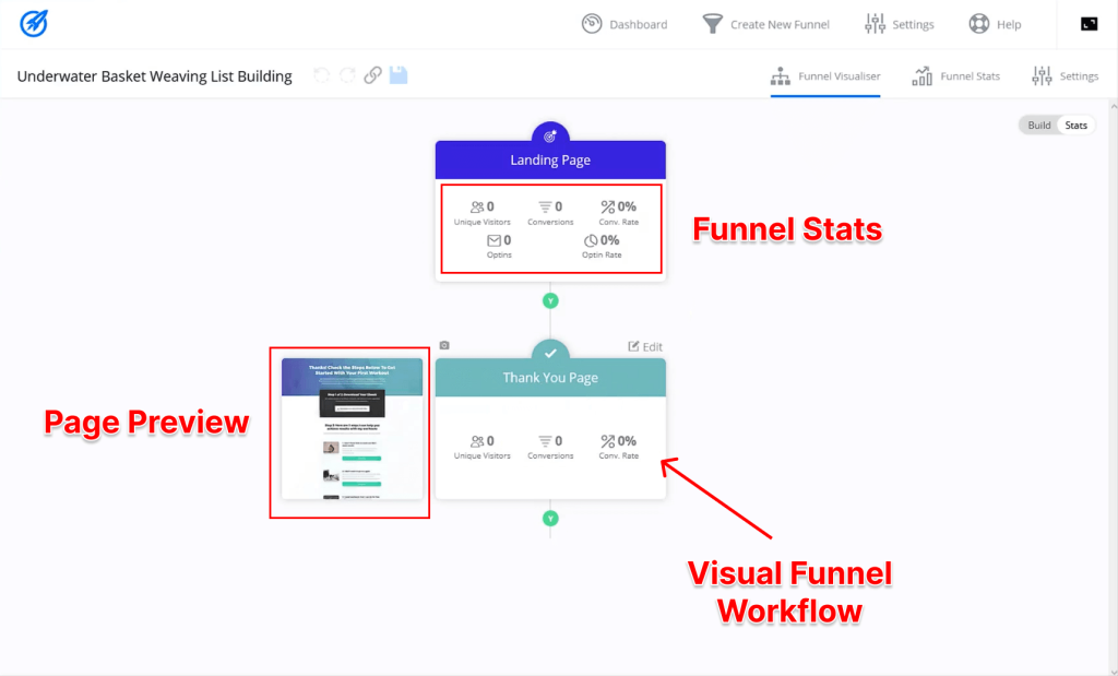 optimizepress funnel management