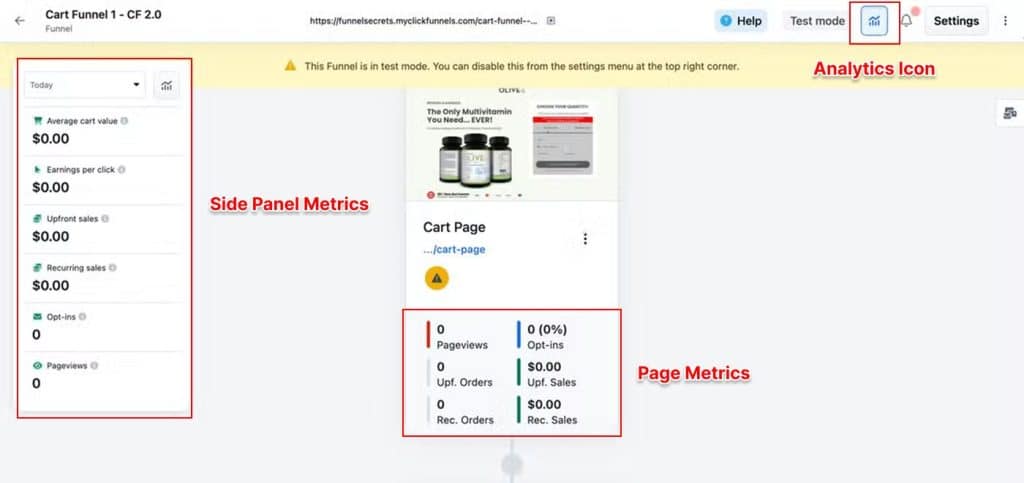 clickfunnels funnel step level stats