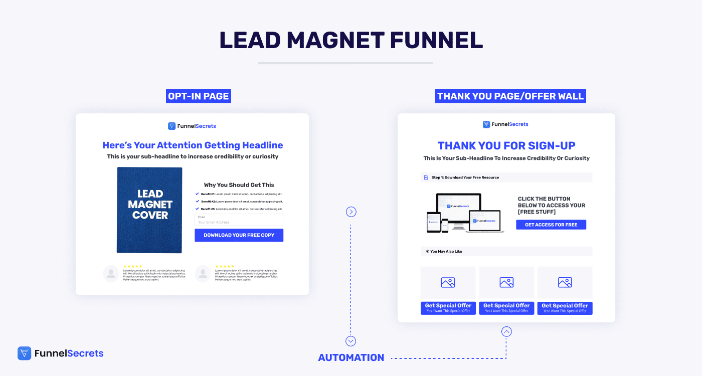 lead magnet funnel strategy