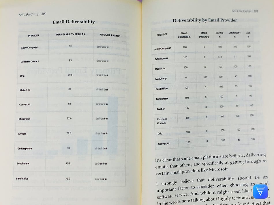 Sell Like Crazy Book review: email provider deliverability