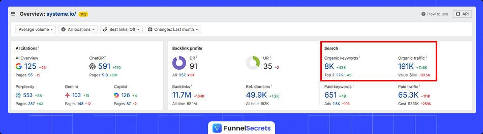 Systeme.io Organic Traffic