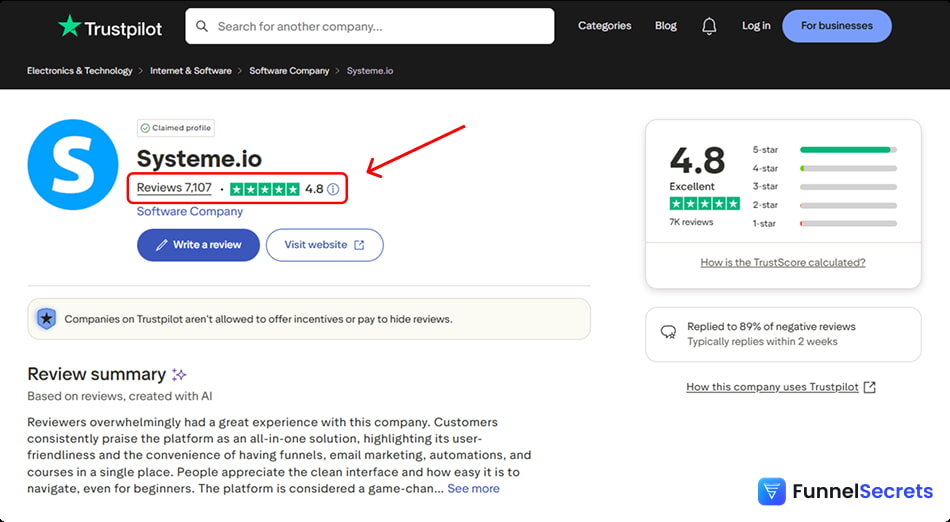 Systeme.io reviews on Trustpilot