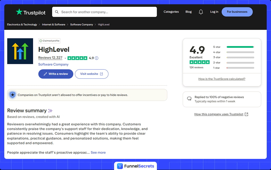 Gohighlevel reviews on Trustpilot 4.9/5