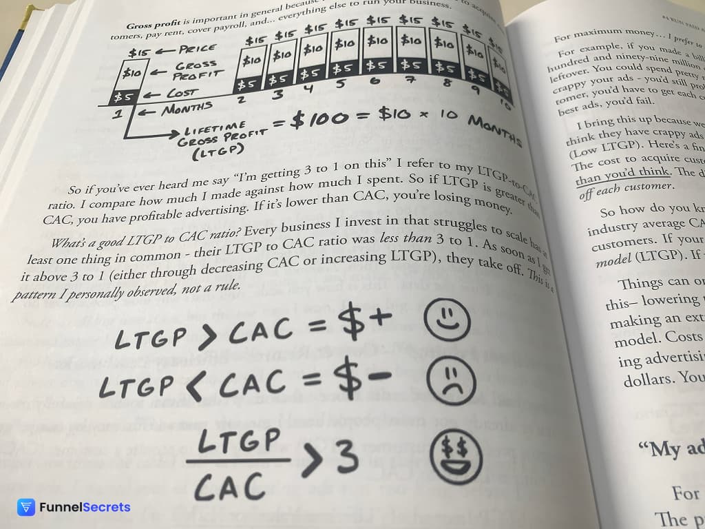 $100M Leads Review: Tracks Customer Acquisition Cost