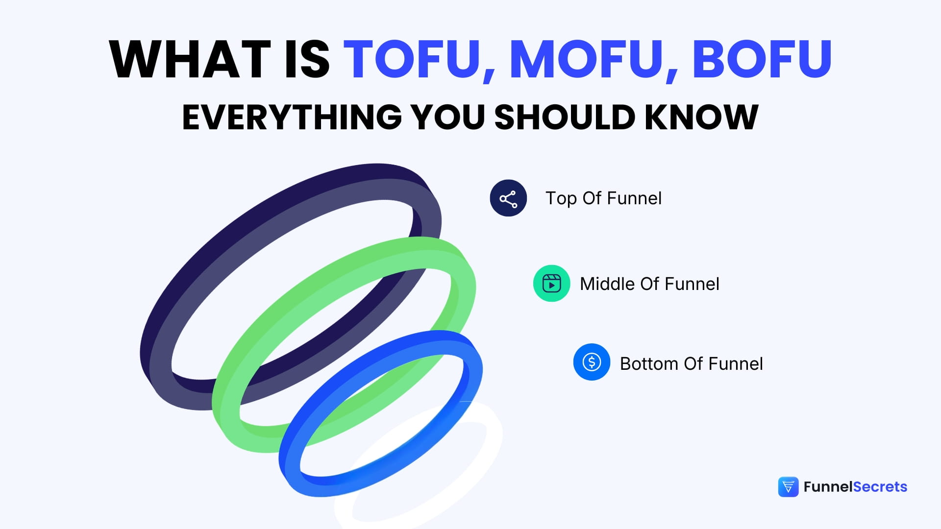 what is tofu mofu bofu