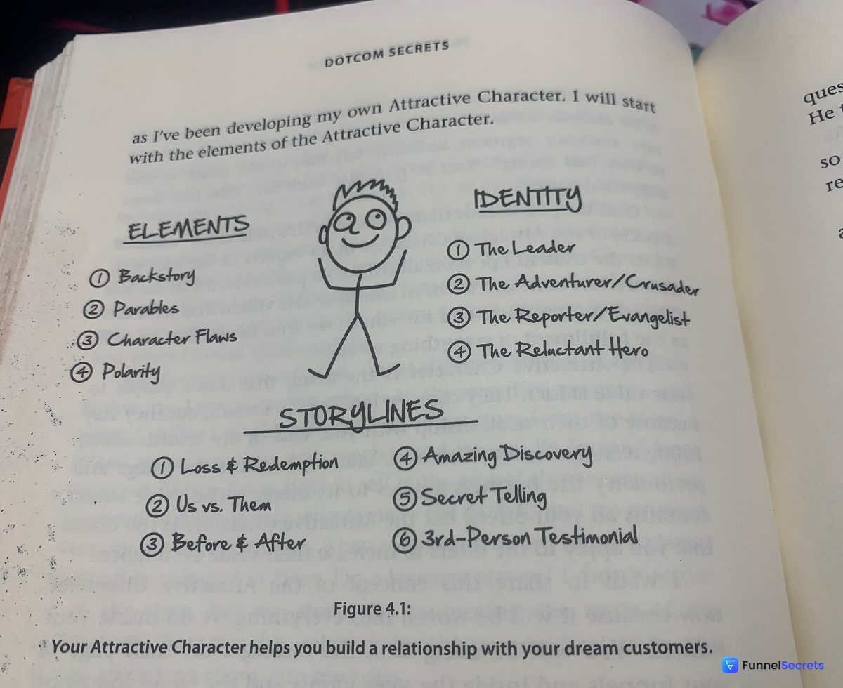 Dotcom Secrets attractive character