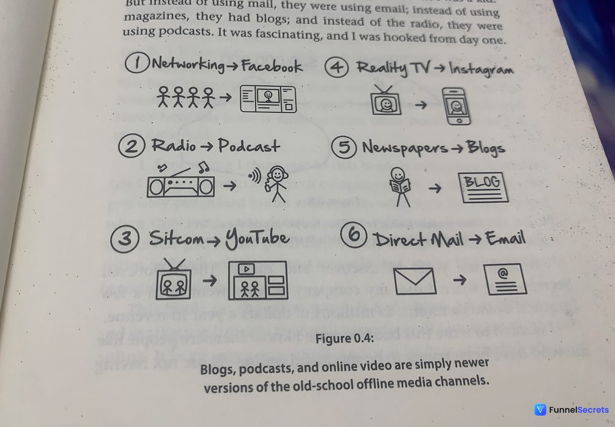 Dotcom Secrets old school media vs new media channels